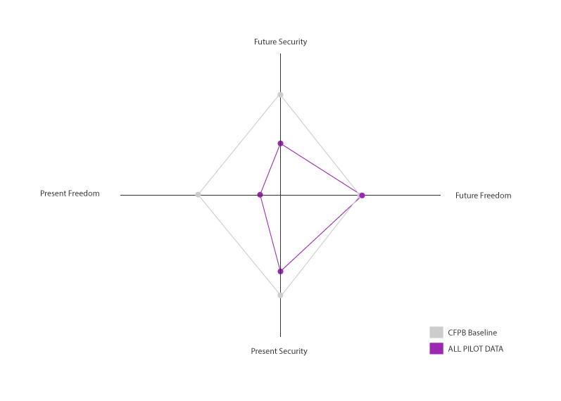 CfA ABQ CFPB Diamond Chart