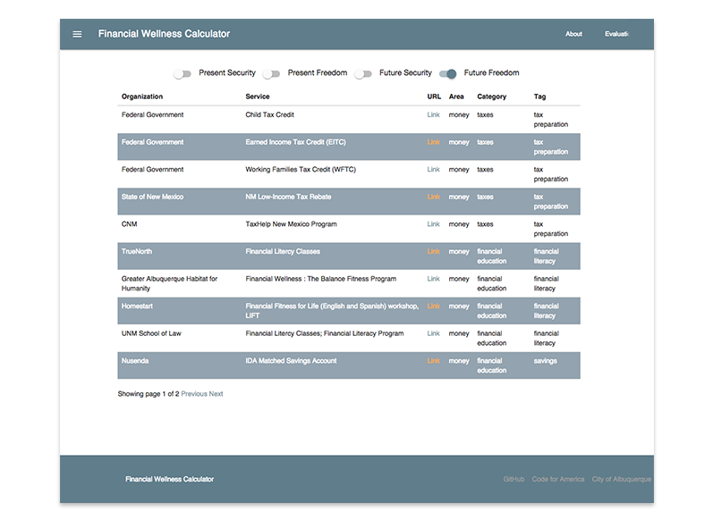 CfA ABQ Resources Page