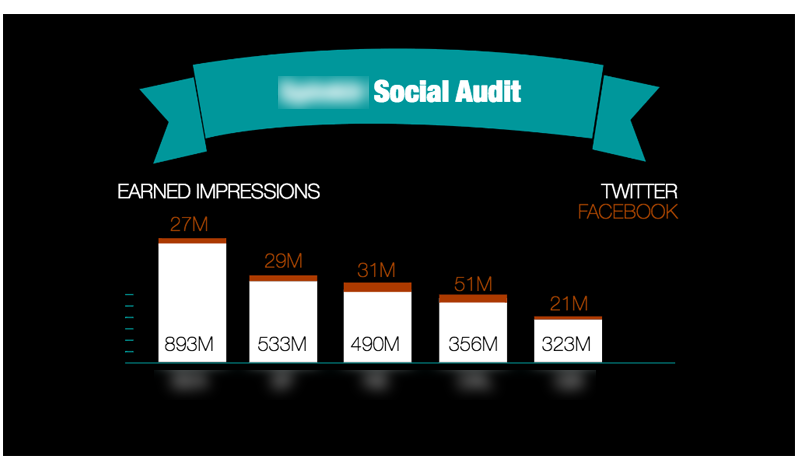 Spiral Third Party Research Social Numbers